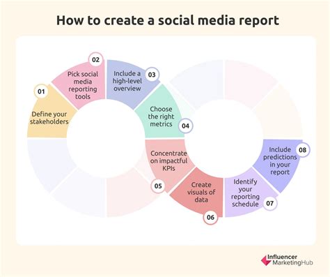 How to Create a Social Media Report [Free Template Included].